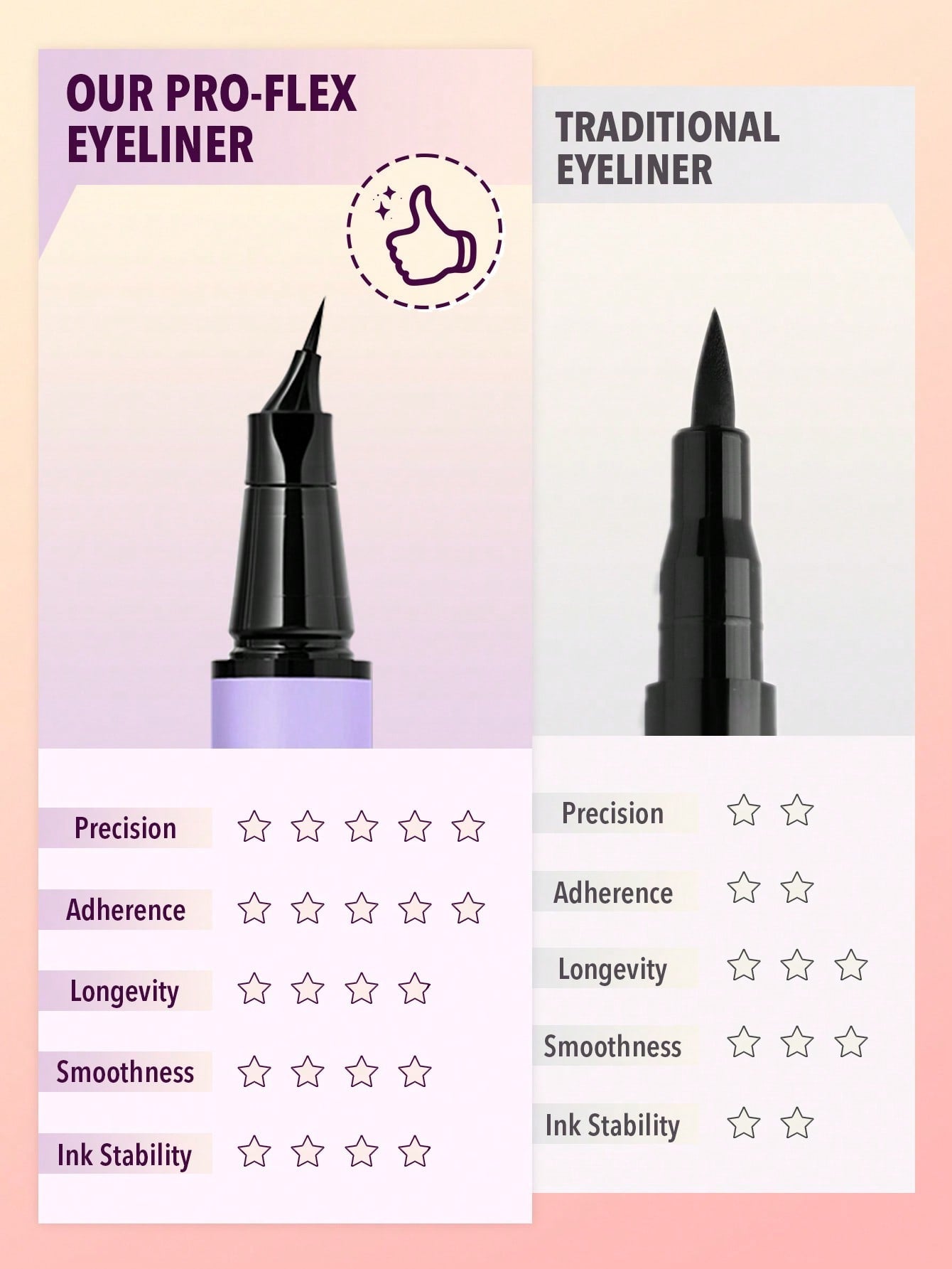 Delineador de ojos en ángulo Pro-Flex