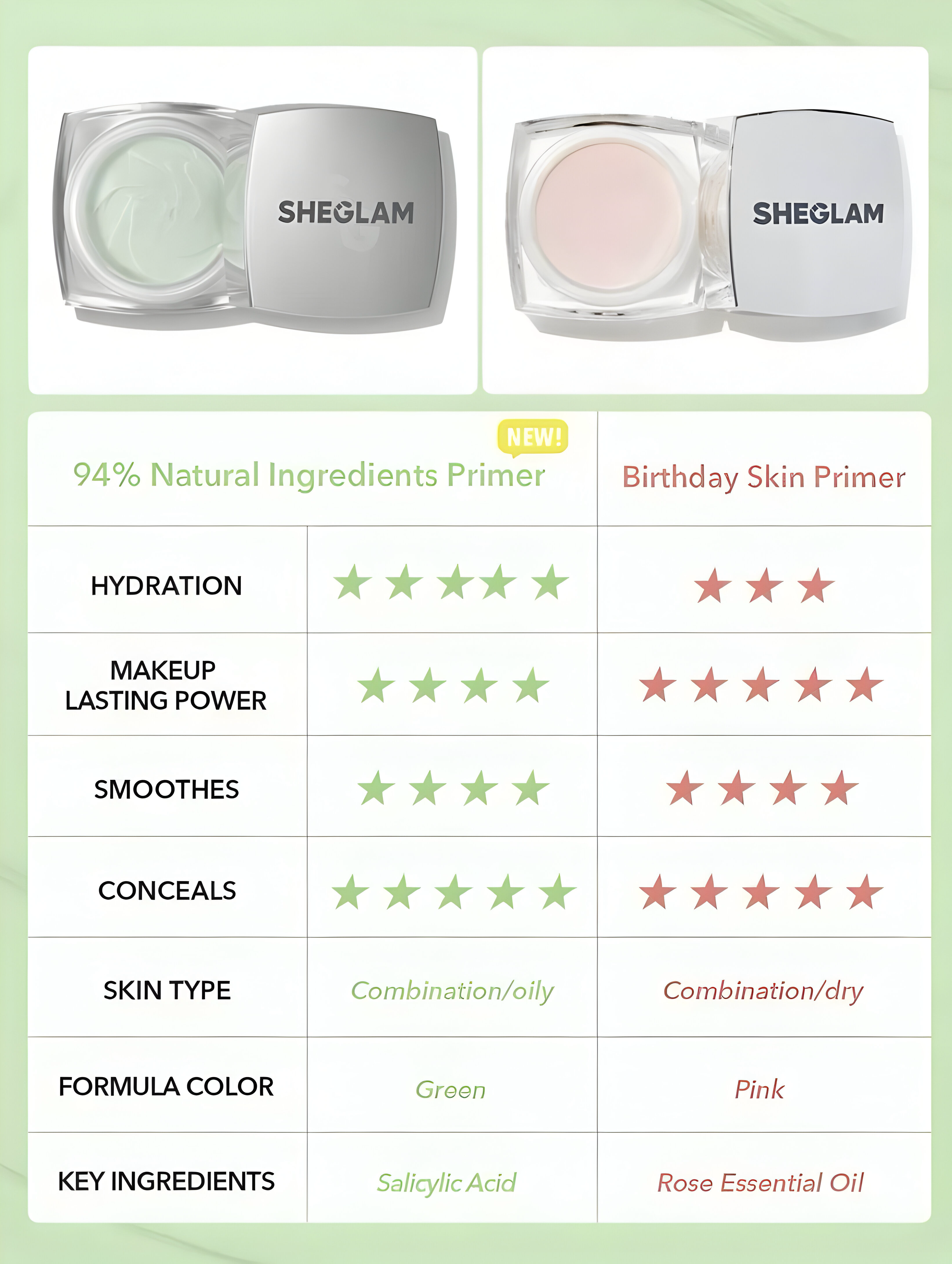 SHEGLAM BIRTHDAY SKIN PRIMER